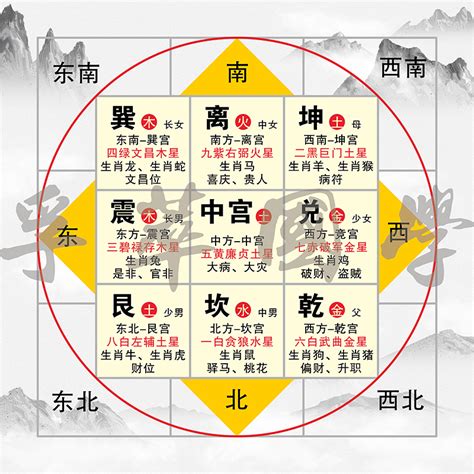 九宫格风水|初学风水学须知——如何确定房屋的九宫位 